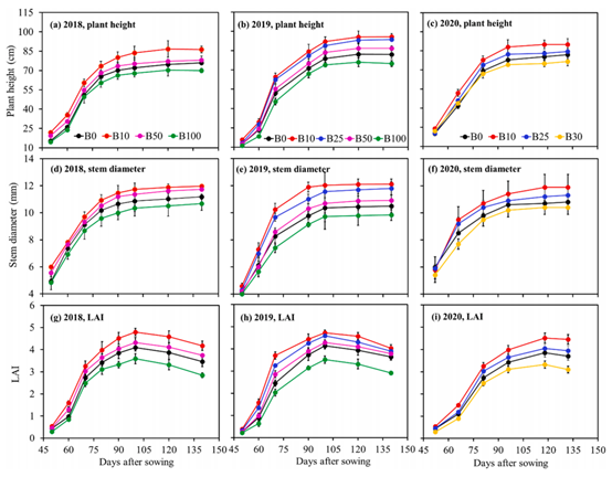杏吧探花
李毅研究员团队在盐渍土水肥盐运移方面取得新进展