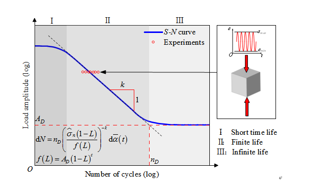 杏吧探花
熊治华副教授课题组在准脆性材料疲劳计算与结构设计理论取得新进展